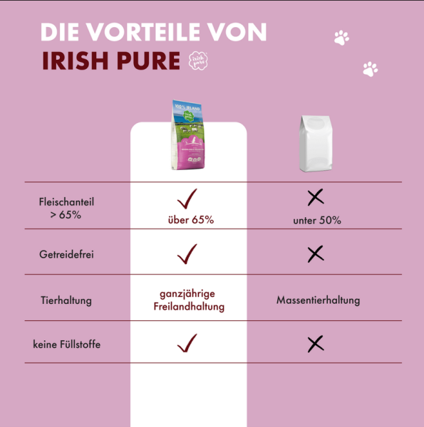 Irisches Weidelamm & Freiland-Huhn mit Gemüse & Kelp-Alge , Adult