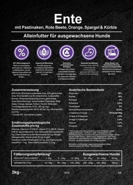 Ruhrpott Dinner Superfood Ente