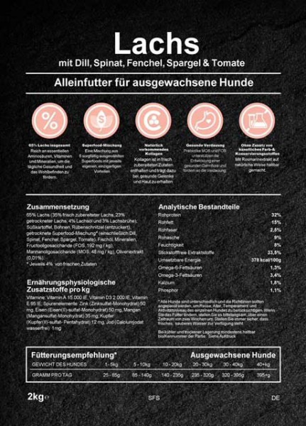 Ruhrpott Dinner Superfood Lachs